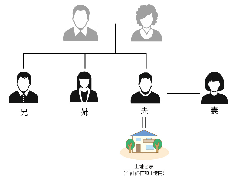 不動産の生前贈与の例