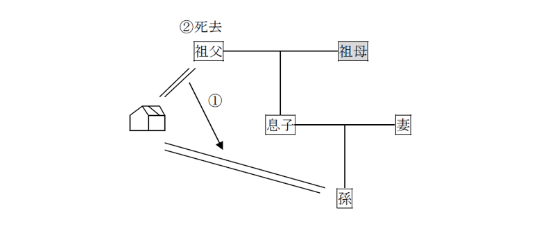 相続人の家族が自宅をもらった場合