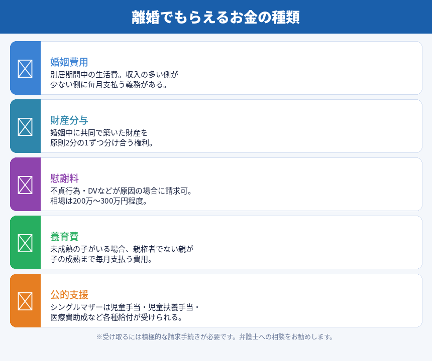 離婚でもらえるお金の種類