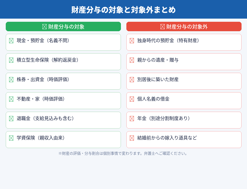 財産分与の対象と対象外チェックリスト