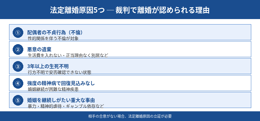 法定離婚原因5つの一覧図
