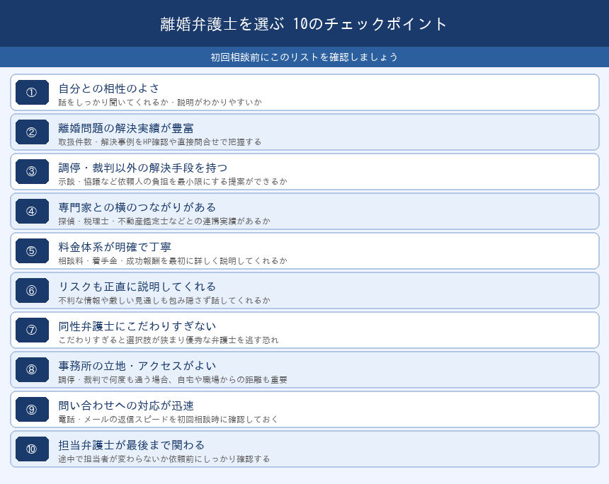 離婚弁護士を選ぶ10のチェックポイント