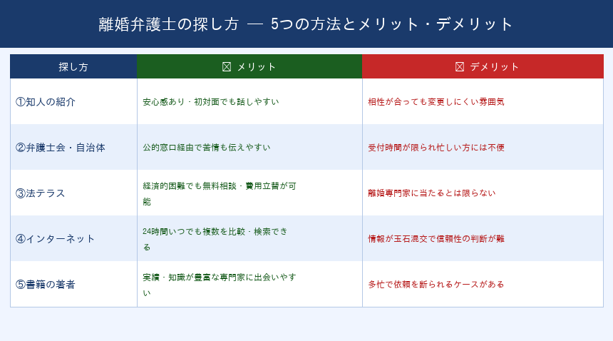 弁護士の探し方5選 メリット・デメリット比較